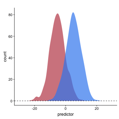 Metrics for Binary Classification with Imbalanced Datasets