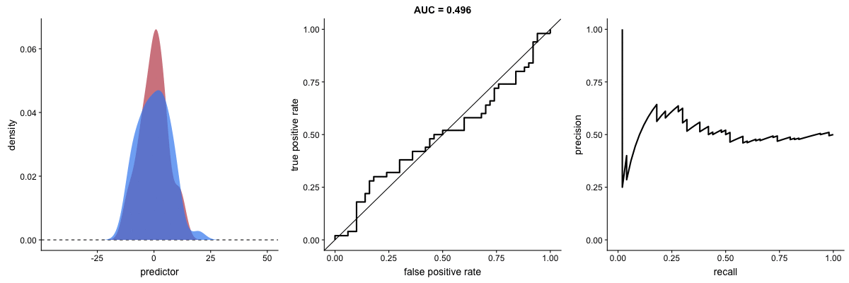AUC PR